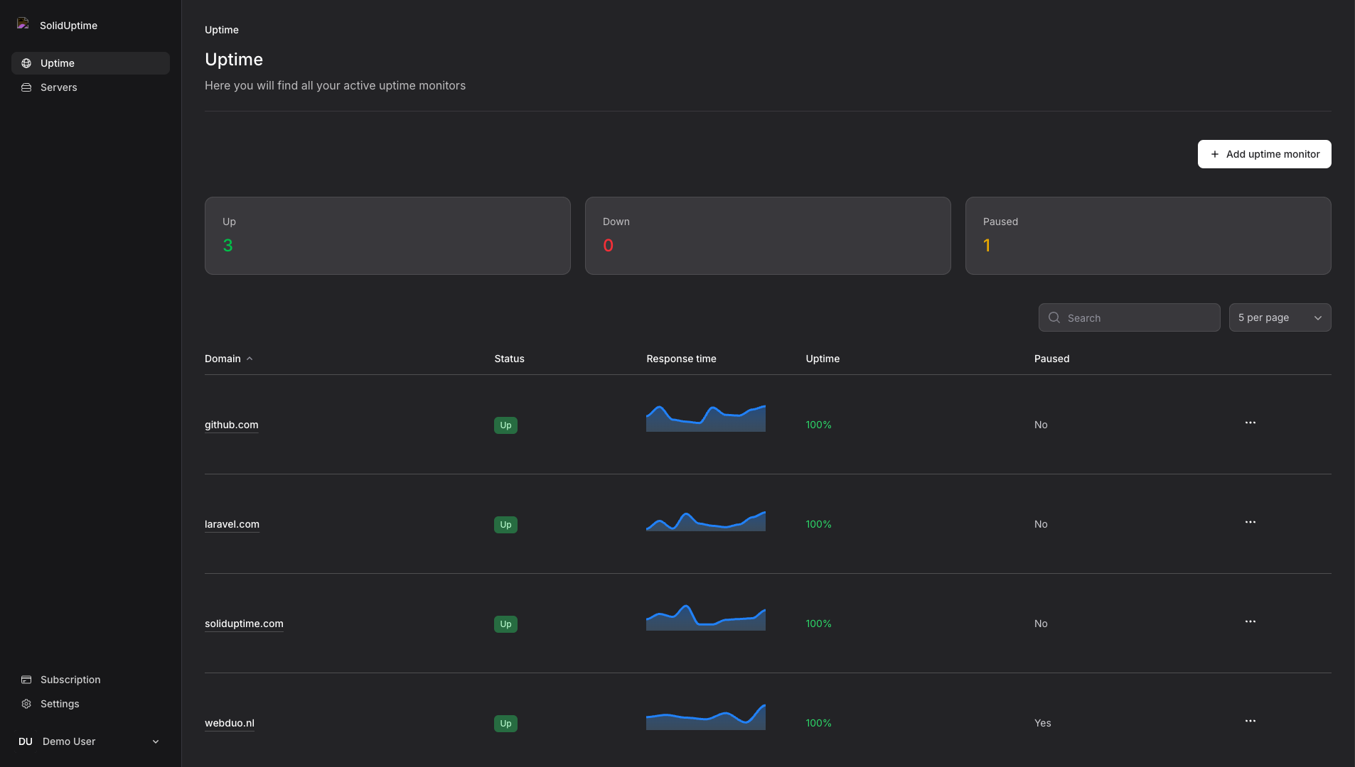 SolidUptime uptime monitor page